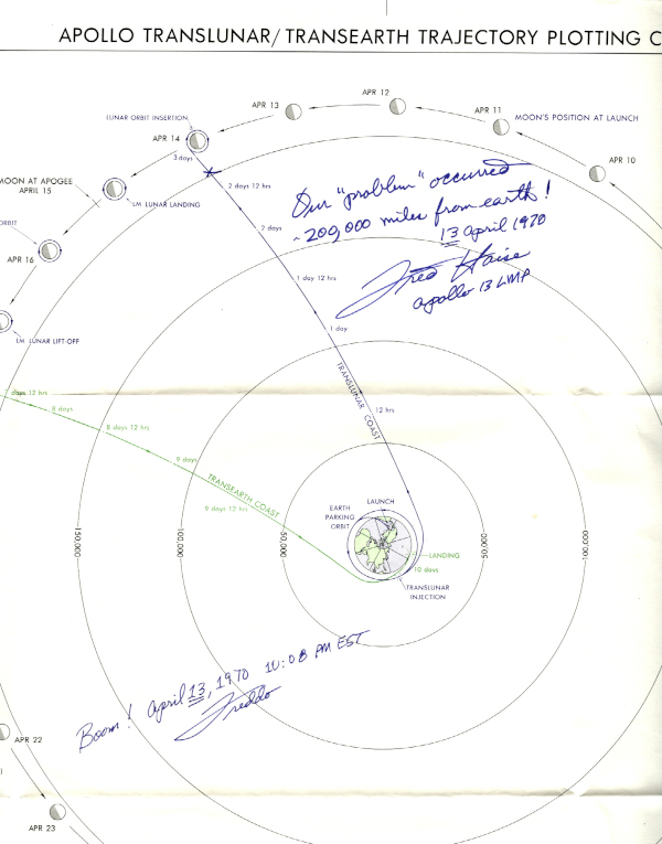 This document titled Apollo Translunar Transearth Trajectory Plotting pertains to the Apollo 13 mission outlining key dates from April 10 to April 16. It illustrates the Moons position at launch on April 11 reaching apogee on April 14 with a lunar landing slated for April 16. A problem occurring 200 000 miles from Earth on April 13 1970 is noted in the document. Signed by Fred Haise